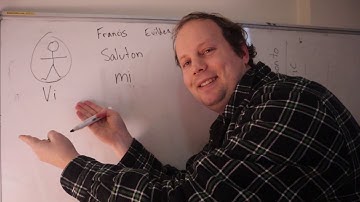 Learn Esperanto - Direct Method 01