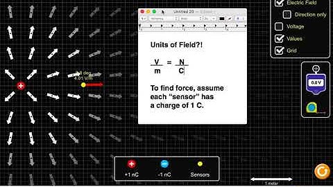 The Effect of Distance on E-Field