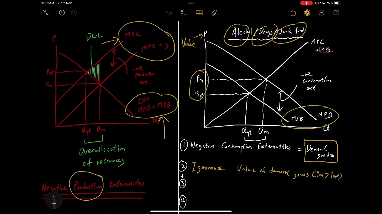IB Economics: Micro - Market Failure (Negative Consumption Externalities) Essay Analysis Walkthrough