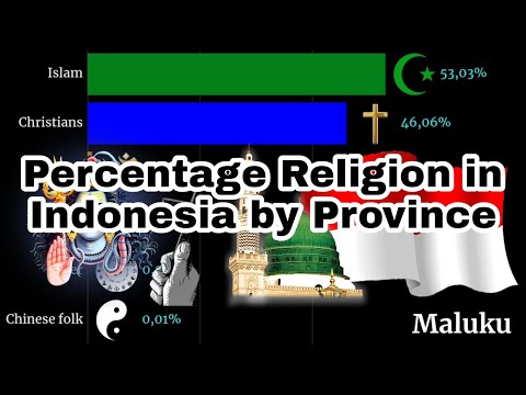 Indonesia Religion Ratio