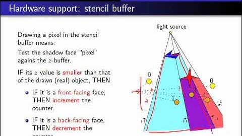 Computer Graphics 2012, Lect. 10(2) - Shadows