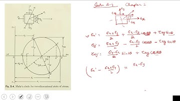 Dieter Chapter 2 : Section 2.4 Mohr Circle