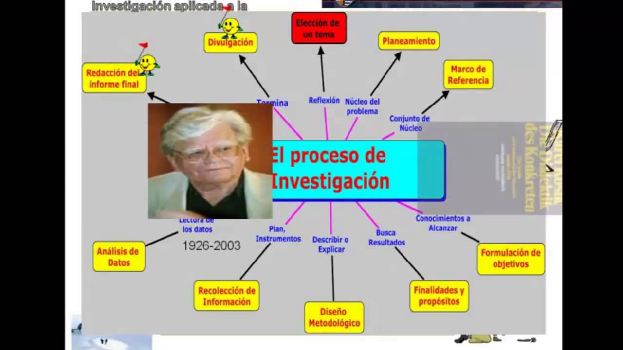 Inmunidad Consumir Mensurable Elementos Del Proceso De Investigacion