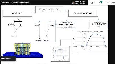 18 7 2020 SAP2000 Seismic analysis