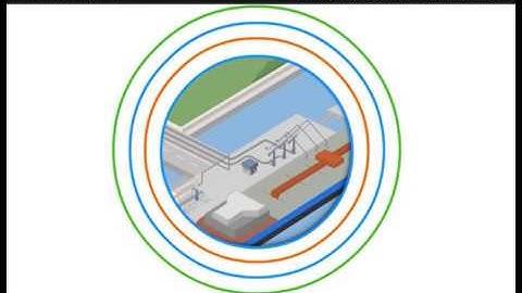 Process safety elearning courses