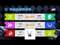 [第五人格/identityV] 2024年秋季IJLミラー配信 day3