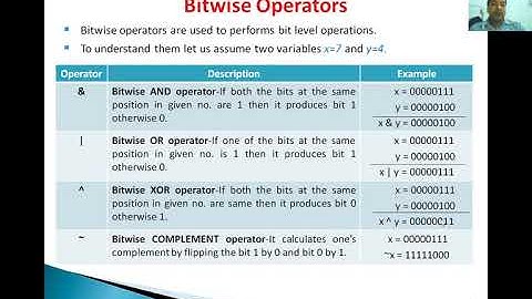 Operators in C Language II by Vishal Kumar Sagtani, Assistant Professor, Computer Science