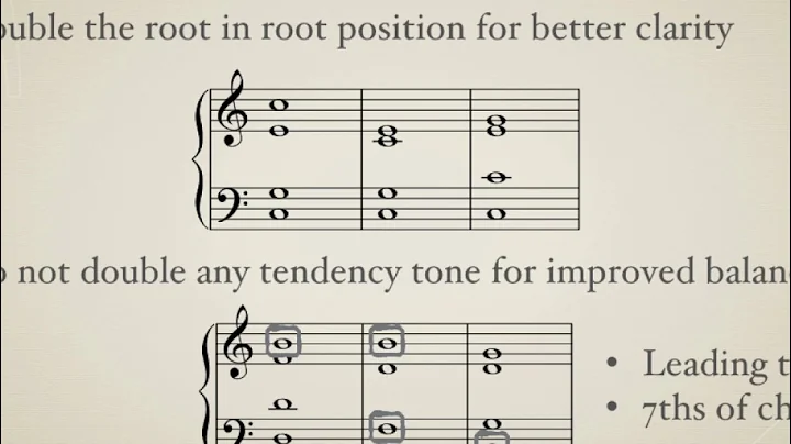 Basic Rules of Part Writing