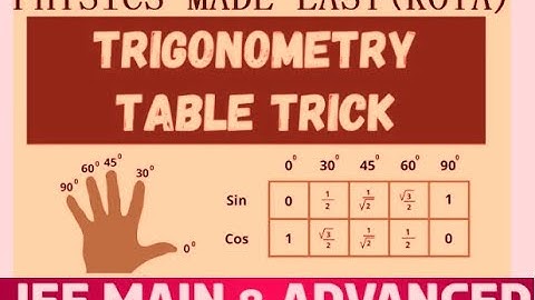 PART-I TRIGONOMETRY; ANALYTIC TRIGONOMETRY; CRAMER