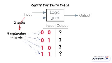 ECE351 Basic Logic Gate Part 1