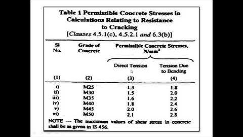 RCC water tanks:Fundamentals of RCC design of elements: WSM: Lecture 3