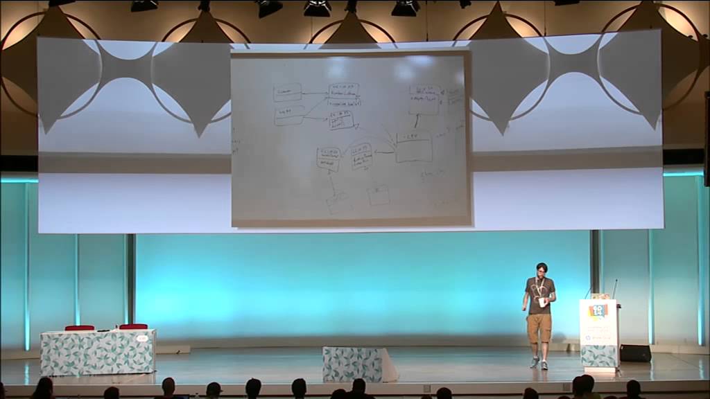 video phone é a continuação de telephone Graph Databases, a little connected tour