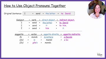How to Use Direct Object Pronouns in a Sentence | Italian Grammar Fundamentals: Mod. 2.9 - Lesson 10