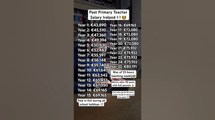 Post Primary Teacher Salary Ireland 🧑‍🏫 #marketingshorts #salary #teachers #teachersalary #teacher - DayDayNews