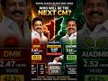 Tamil Nadu Election 2026 🔥 DMK vs AIADMK | Who Will Be Next CM? Full Vote Breakdown!