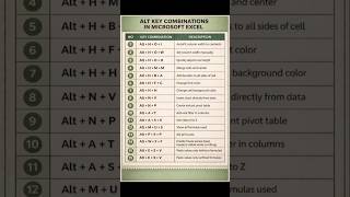 ALT Key Combinations in Excel #excel #excelshorts #exceltips #learnexcel