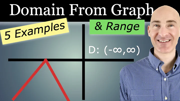 Finding the Domain and Range From a Graph (Interval Notation)