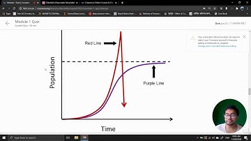 Introduction to Sustainability | Coursera All Quizes with answers