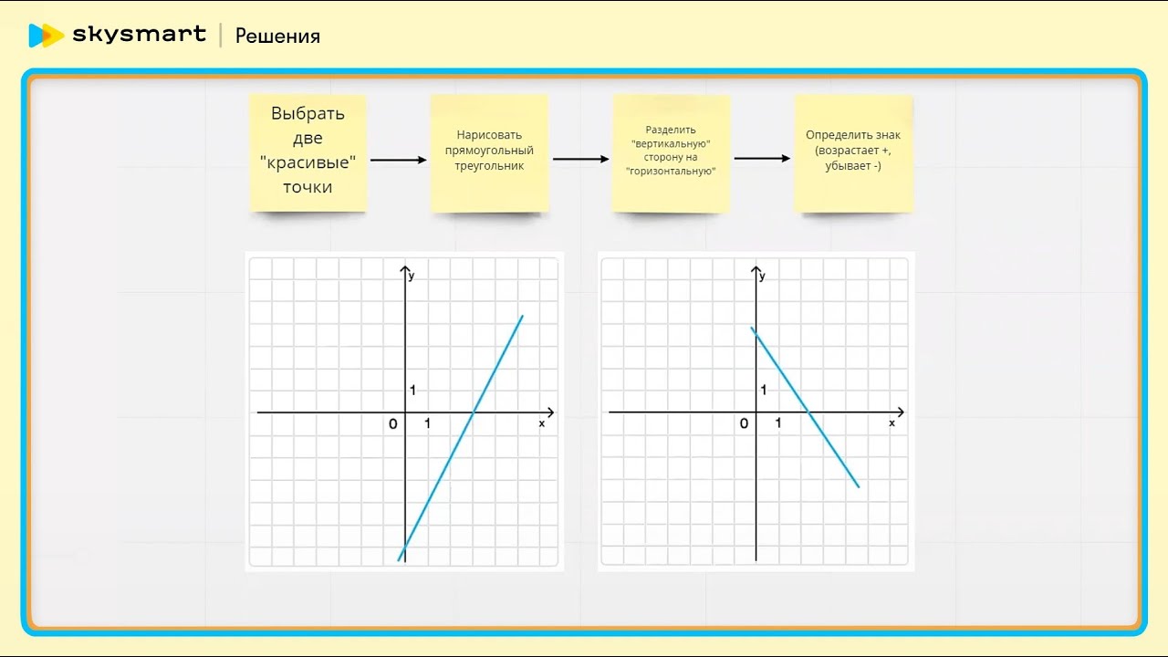 Как найти тангенс угла наклона? - YouTube