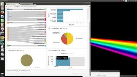 Premium Splunk® App for Blue Coat® ProxySG®