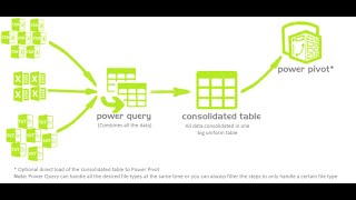 How to combine multiple files (datasets) with power query