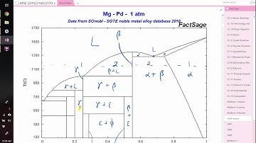 How to label a blank phase diagram