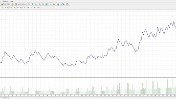 Keltner channel forex robot trading based on variety of Keltner channel indicators.