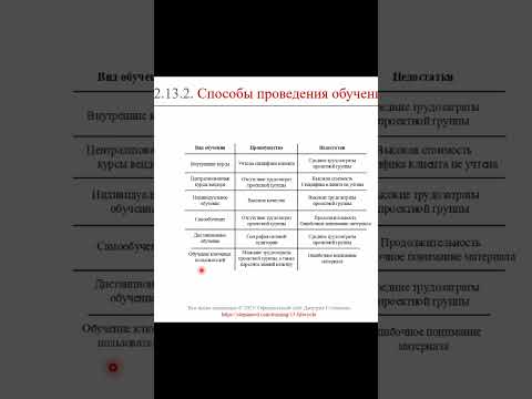 Теория корпоративных информационных