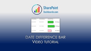 Date Difference Bar in SharePoint Online Microsoft Lists Modern List View