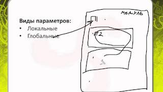 картинка: Процедуры и функции в 1С