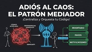 Mediator Pattern: The Control Tower you need in your code