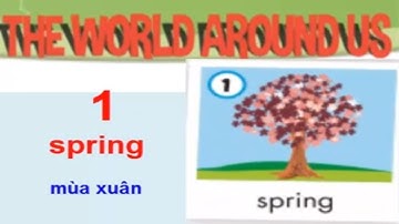 I-Learn Smart Start Grade 5 Theme 7 Lesson 3