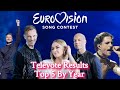 Eurovision: Televote Results - Top 5 By Year