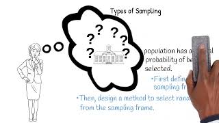 Survey Sampling Methods