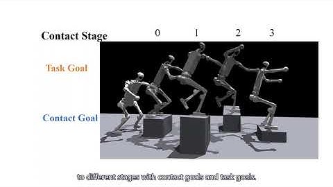 8 WoCoCo ：Learning Whole Body Humanoid Control with Sequential Contacts