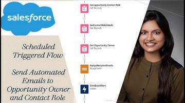 How to Send Automated Emails to Opportunity Owner and Contact Role using Scheduled Triggered flow