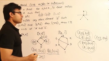 EM | Discrete Mathematics | Partial orders & Lattices | LUB | Ravindrababu Ravula