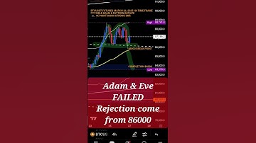 Bitcoin Adam & Eve FAILED #foryou #trading #bitcoin #crypto