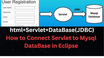 How to Connect Servlet to MYSQL Database in Eclipse | Java Servlet and JDBC Example