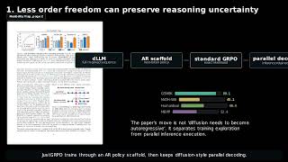 ICML 2026 Outstanding Papers Explained | Flexibility Trap, FORS, Censor’s Toolkit