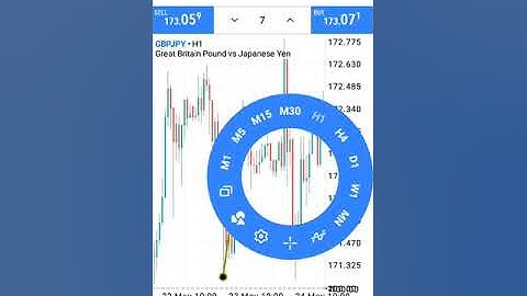 HOW TO CALCULATE PIPS USING YOUR ANDROID MT4/5 PLATFORM 💯🤳