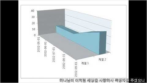 chart animation  yutube