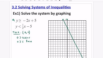 Solving Systems of Inequalities (3.2)