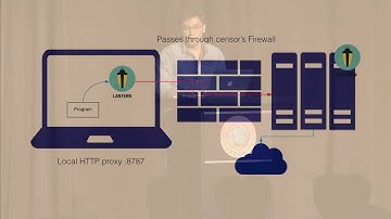 GopherCon 2016: Go Mobile as the backbone of Lantern for Android - José Carlos Nieto