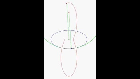 Ellipse Radial