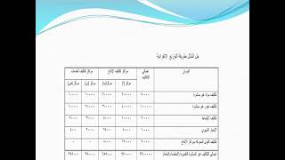 المحاضرة الثالثة  في مقرر محاسبة النكاليف 2 - د خلود عبدالوهاب