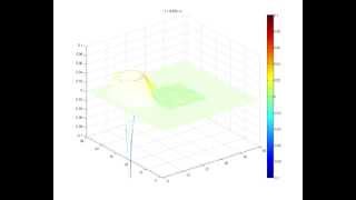 FETD-FDTD hybridization