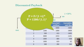 IME 315 Payback and NPV