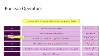If-statements & Boolean Operators in JavaScript [ENG] Module 3 Lecture 1 ZE - 214 Guide