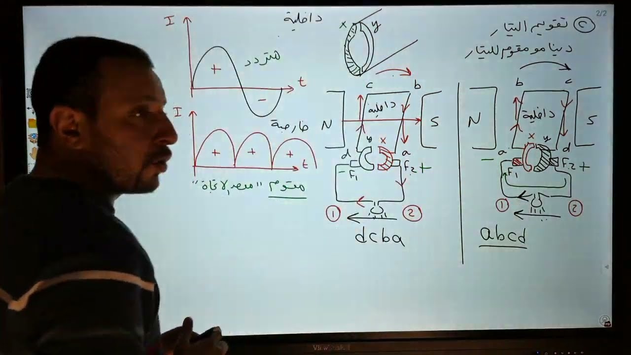 مراجعة الفصل الثالث -الدينامو (المولد الكهربي)  من المحتوي الخاص- فيزياء ثانوية عامة2022 -اسلام شوقي